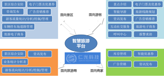 智慧旅游应急指挥调度平台